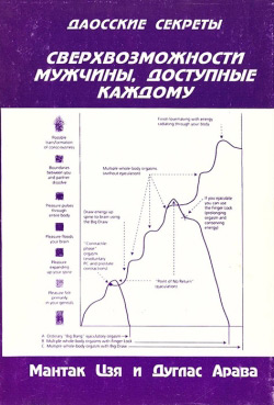 Надможливості чоловіка доступні кожному